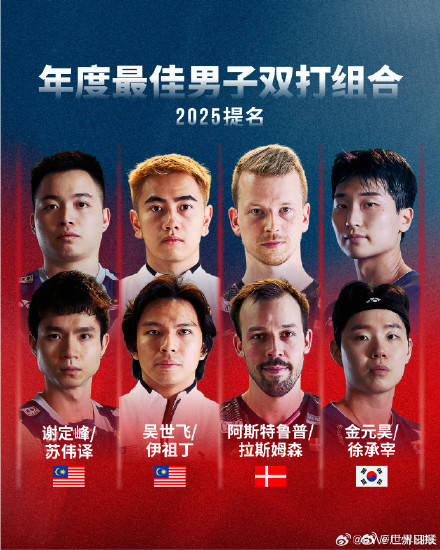 世界羽联公布年度最佳运动员提名：国羽三位单打、三对双打入围