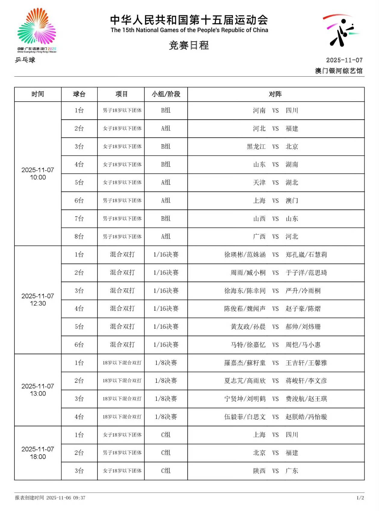 开云-乒乓球全运会项目今日挥拍，陈幸同徐海东领衔出战混双，附赛程及签表