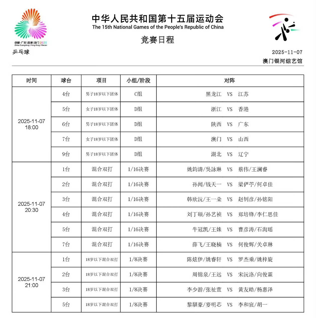 乒乓球全运会项目今日挥拍，陈幸同徐海东领衔出战混双，附赛程及签表