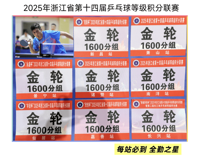 “新城环保杯”2025年浙江省第十四届乒乓球等级积分联赛(长兴站)暨第二届长三角乒乓球等级积分赛落幕